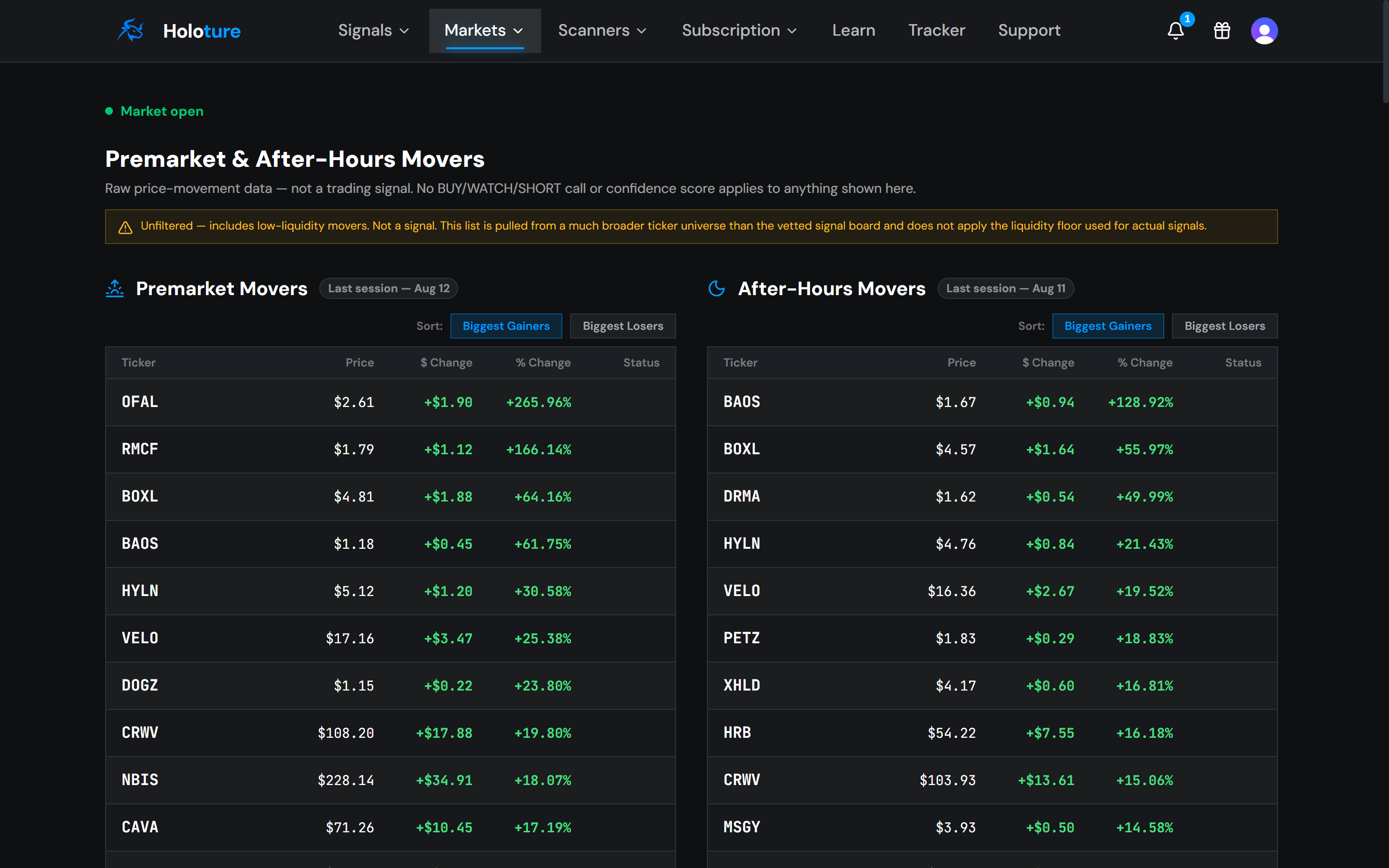 Premarket & After-Hours Movers screenshot